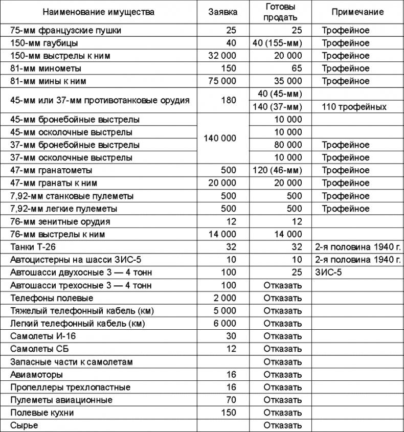 Прибалтийский плацдарм (1939-1940 гг.). Возвращение Советского Союза на берега Балтийского моря