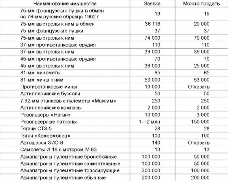 Прибалтийский плацдарм (1939-1940 гг.). Возвращение Советского Союза на берега Балтийского моря