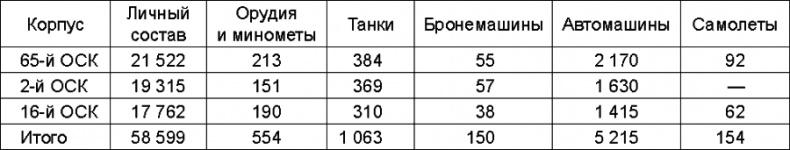 Прибалтийский плацдарм (1939-1940 гг.). Возвращение Советского Союза на берега Балтийского моря