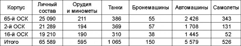 Прибалтийский плацдарм (1939-1940 гг.). Возвращение Советского Союза на берега Балтийского моря