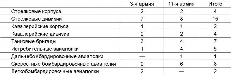 Прибалтийский плацдарм (1939-1940 гг.). Возвращение Советского Союза на берега Балтийского моря