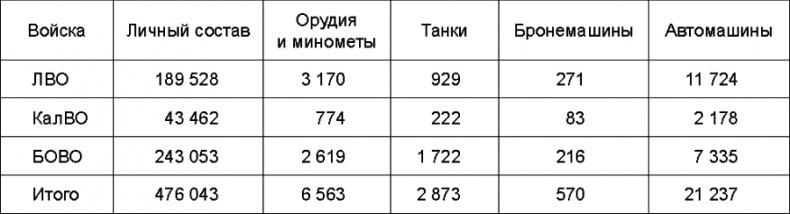 Прибалтийский плацдарм (1939-1940 гг.). Возвращение Советского Союза на берега Балтийского моря