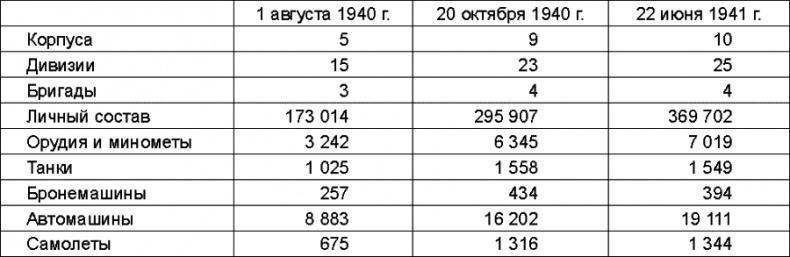 Прибалтийский плацдарм (1939-1940 гг.). Возвращение Советского Союза на берега Балтийского моря