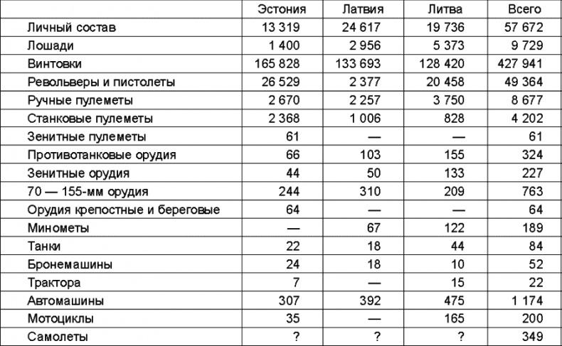 Прибалтийский плацдарм (1939-1940 гг.). Возвращение Советского Союза на берега Балтийского моря