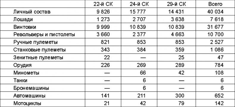 Прибалтийский плацдарм (1939-1940 гг.). Возвращение Советского Союза на берега Балтийского моря