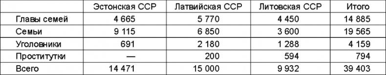 Прибалтийский плацдарм (1939-1940 гг.). Возвращение Советского Союза на берега Балтийского моря