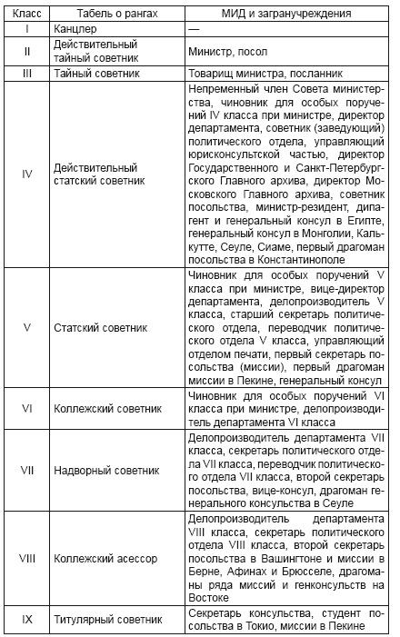 Дипломатия России. Опыт Первой мировой войны