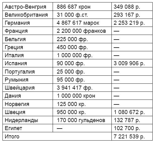 Дипломатия России. Опыт Первой мировой войны