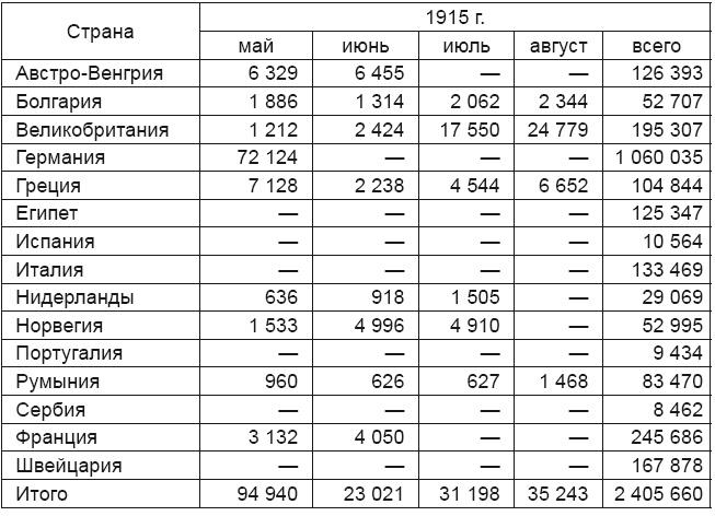 Дипломатия России. Опыт Первой мировой войны