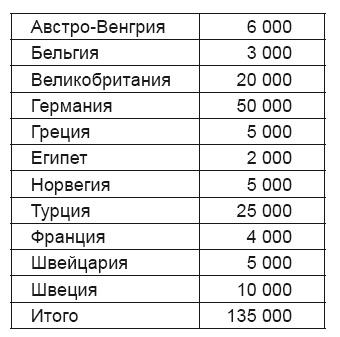 Дипломатия России. Опыт Первой мировой войны