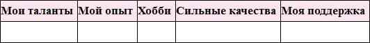 Самооценка по-женски. Стань уверенной в себе женщиной