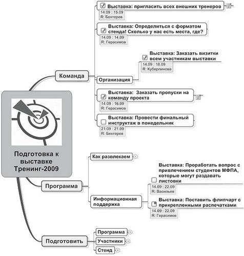 Работа 2.0: прорыв к свободному времени