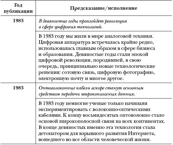 Озарение. Как выйти за границы привычного и увидеть в переменах новые возможности для бизнеса