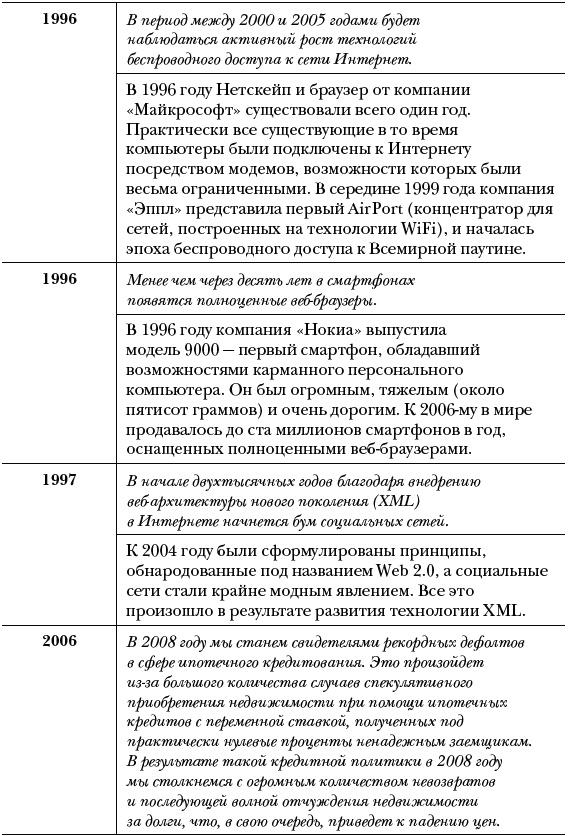 Озарение. Как выйти за границы привычного и увидеть в переменах новые возможности для бизнеса