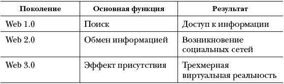 Озарение. Как выйти за границы привычного и увидеть в переменах новые возможности для бизнеса