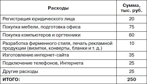 Прибыльная турфирма. Советы владельцам и управляющим