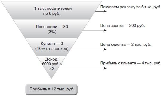 Прибыльная турфирма. Советы владельцам и управляющим