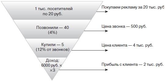 Прибыльная турфирма. Советы владельцам и управляющим