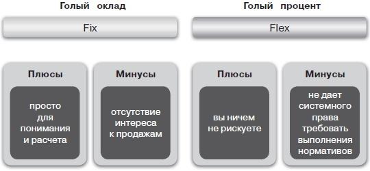 Прибыльная турфирма. Советы владельцам и управляющим