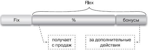 Прибыльная турфирма. Советы владельцам и управляющим