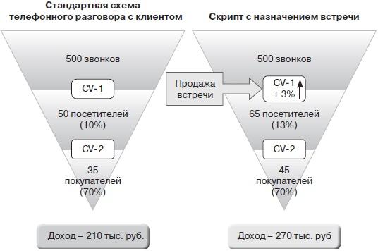 Прибыльная турфирма. Советы владельцам и управляющим