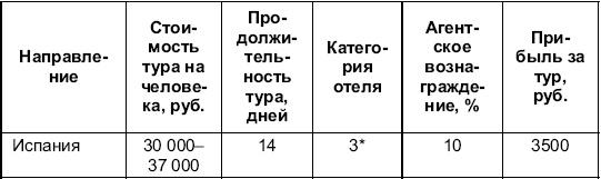 Турфирма. С чего начать, как преуспеть