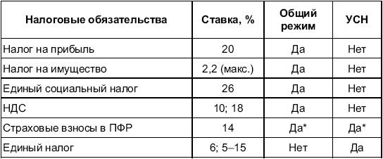 Турфирма. С чего начать, как преуспеть