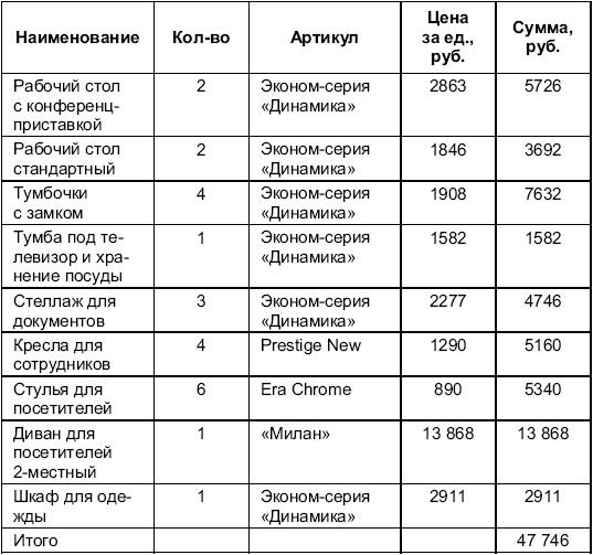 Турфирма. С чего начать, как преуспеть