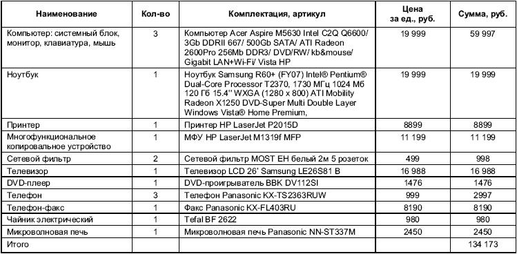 Турфирма. С чего начать, как преуспеть