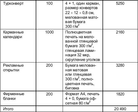 Турфирма. С чего начать, как преуспеть