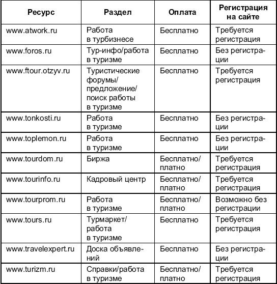 Турфирма. С чего начать, как преуспеть