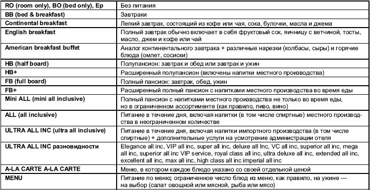 Турфирма. С чего начать, как преуспеть