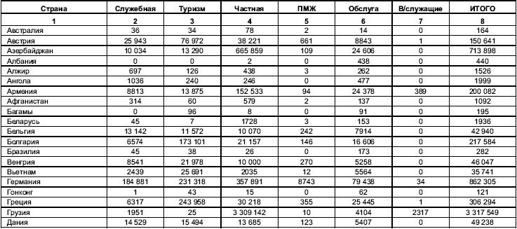 Турфирма. С чего начать, как преуспеть