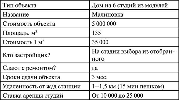 Инвестиции в недвижимость. 25 суперстратегий