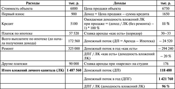 Инвестиции в недвижимость. 25 суперстратегий