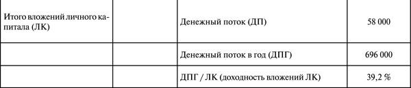 Инвестиции в недвижимость. 25 суперстратегий