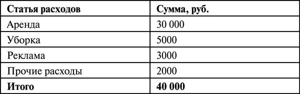 Инвестиции в недвижимость. 25 суперстратегий