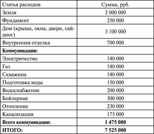 Инвестиции в недвижимость. 25 суперстратегий