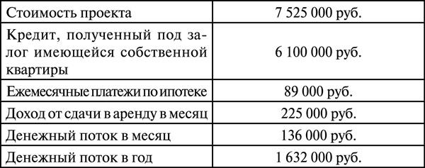 Инвестиции в недвижимость. 25 суперстратегий