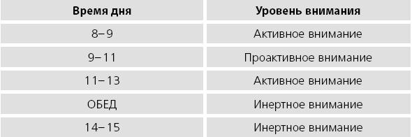 ПРОДУКТИВНЫЙ НИНДЗЯ. Работай лучше, получай больше, люби свое дело