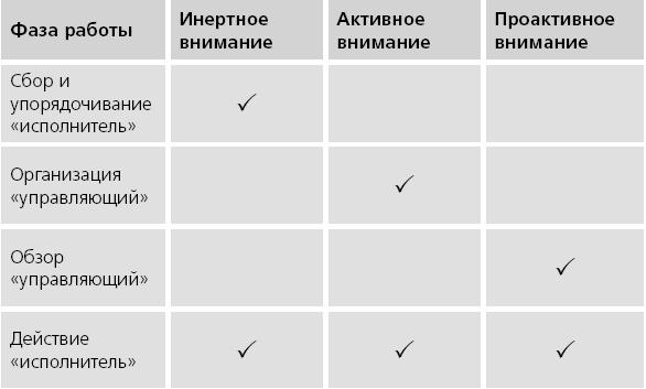 ПРОДУКТИВНЫЙ НИНДЗЯ. Работай лучше, получай больше, люби свое дело