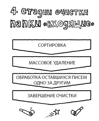 ПРОДУКТИВНЫЙ НИНДЗЯ. Работай лучше, получай больше, люби свое дело