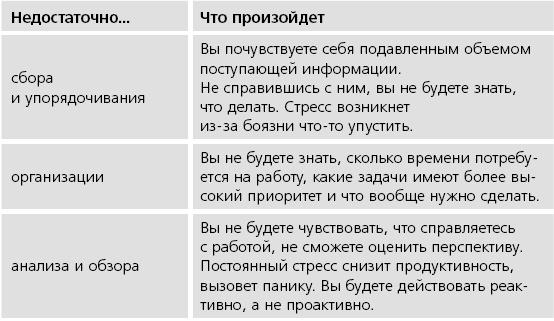 ПРОДУКТИВНЫЙ НИНДЗЯ. Работай лучше, получай больше, люби свое дело