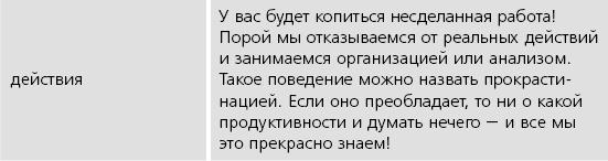 ПРОДУКТИВНЫЙ НИНДЗЯ. Работай лучше, получай больше, люби свое дело