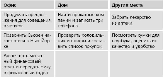 ПРОДУКТИВНЫЙ НИНДЗЯ. Работай лучше, получай больше, люби свое дело