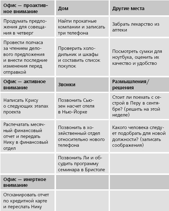 ПРОДУКТИВНЫЙ НИНДЗЯ. Работай лучше, получай больше, люби свое дело