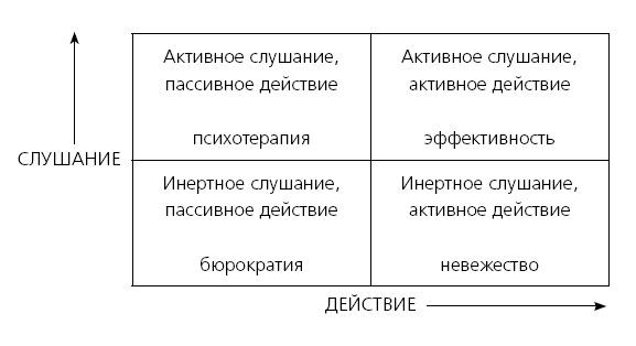 ПРОДУКТИВНЫЙ НИНДЗЯ. Работай лучше, получай больше, люби свое дело