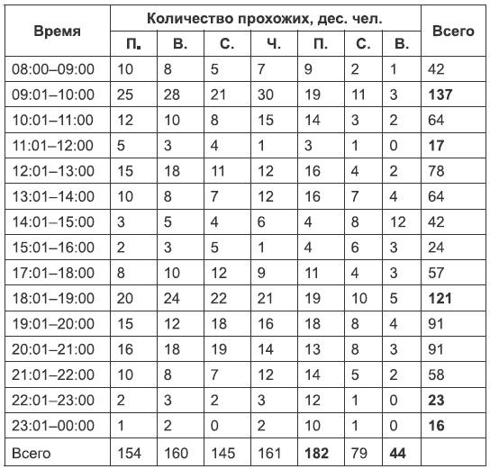 Кофейня. С чего начать, как преуспеть