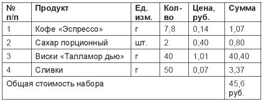 Кофейня. С чего начать, как преуспеть