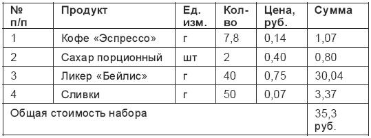 Кофейня. С чего начать, как преуспеть